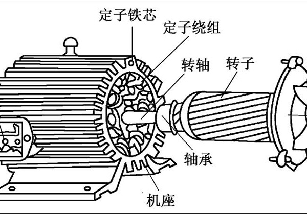 電機轉速慢