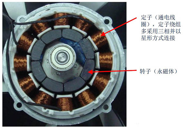 直流無刷電機如何接線？常用的接線方法有哪些？